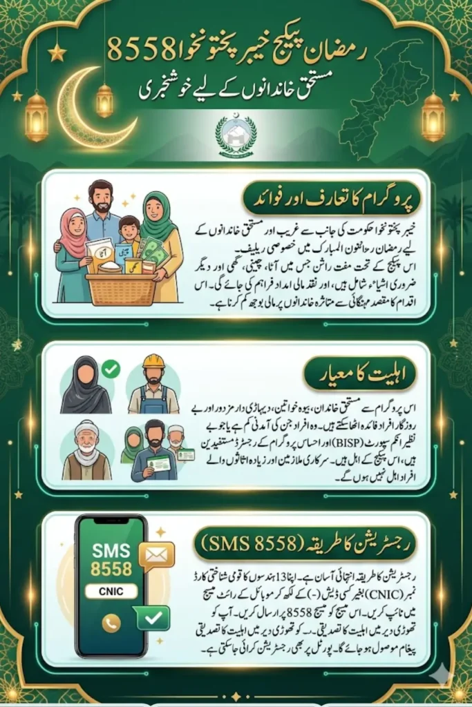Ramzan Package Khyber Pakhtunkhwa 8558