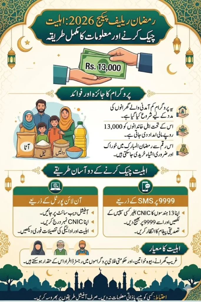 13000 Ramzan Package How to Check Online Registration Via 9999