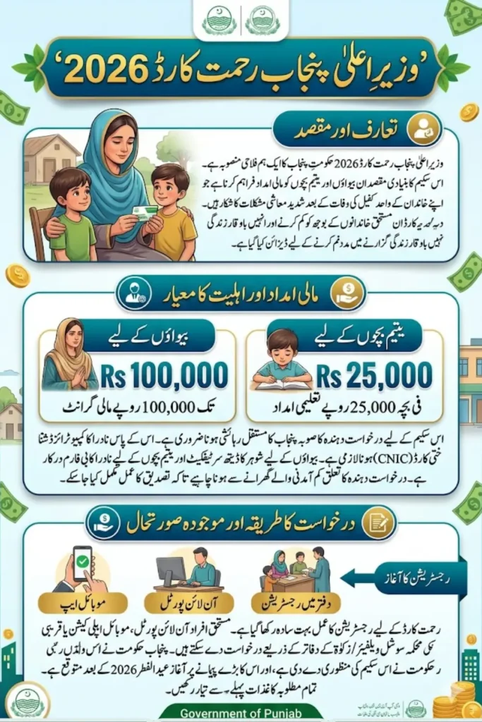 How to Apply for Rehmat Card 2026 Required Documents for Application