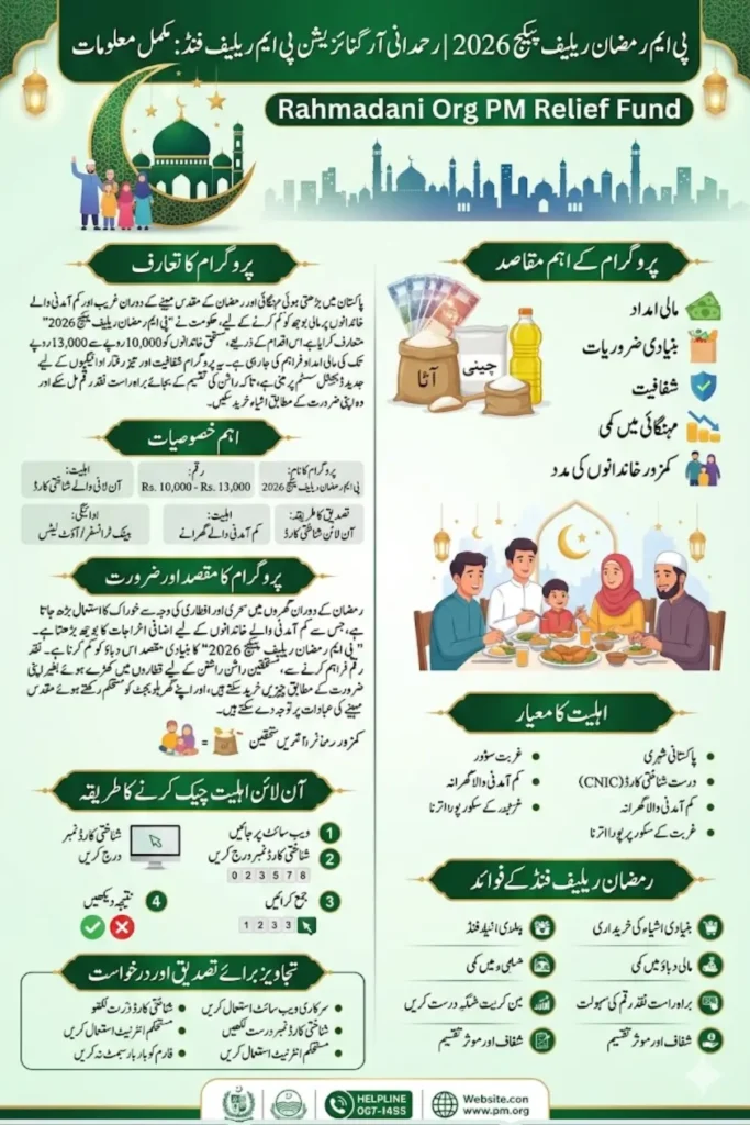 Rahmadani Org PM Relief Fund Details Complete Guide to Ramzan Financial Assistance 2026 