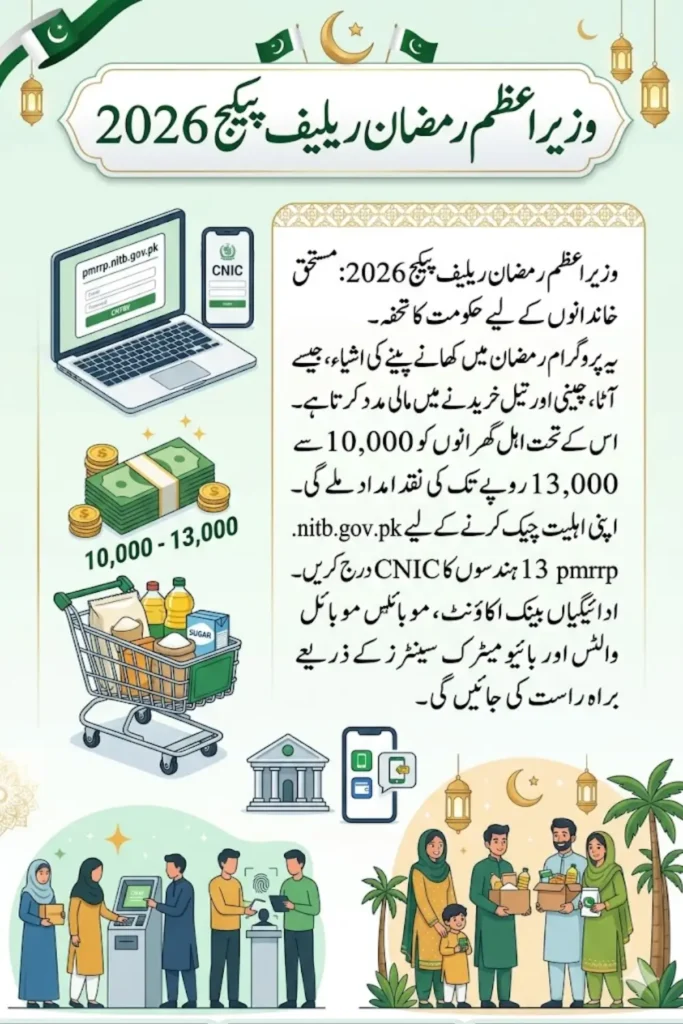 How to Get Payment Shahbaz Sharif 10,000 Via Pmrrp.nitb.gov.pk