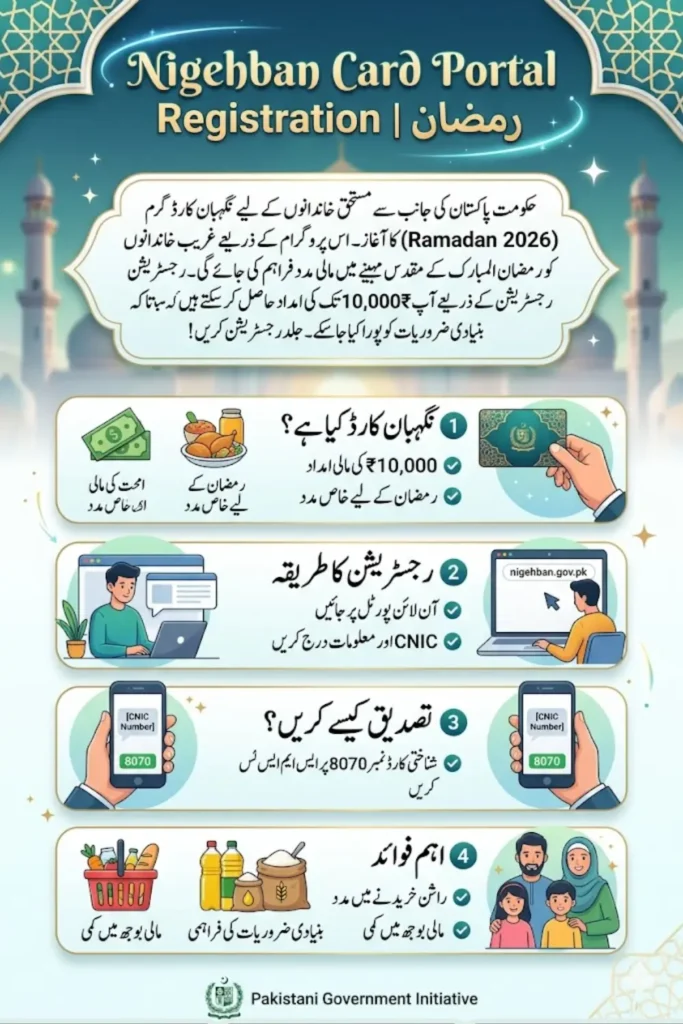 Nigehban Card Portal Registration For Ramadan 2026 Payment