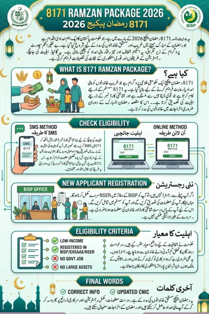 8171 Ramzan Package Check Online Eligibility via SMS