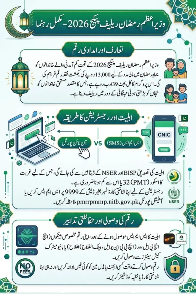 PM Fund Apply Online Step by Step