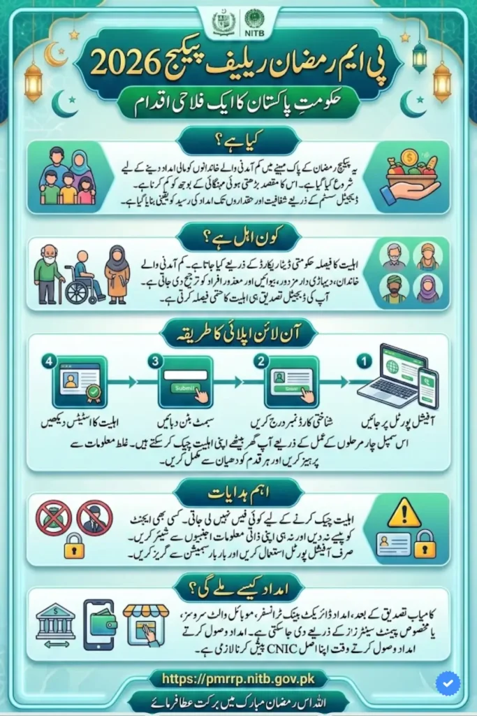 PM Ramzan Relief Package Apply Online Step by Step
