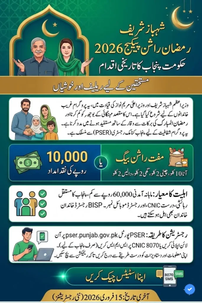 Rahmadani org Shahbaz Sharif Relief Package 2026 Details