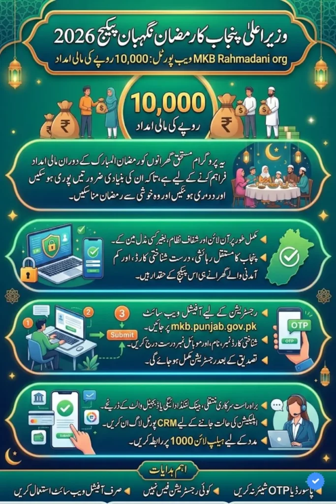 MKB Rahmadani org Web Portal 2026 Check 10,000 Ramzan Nigehban Package