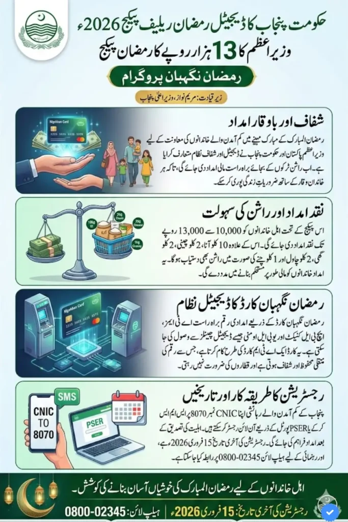 Rahmadani org Prime Minister RS13000 Ramadan Package HTML Details  