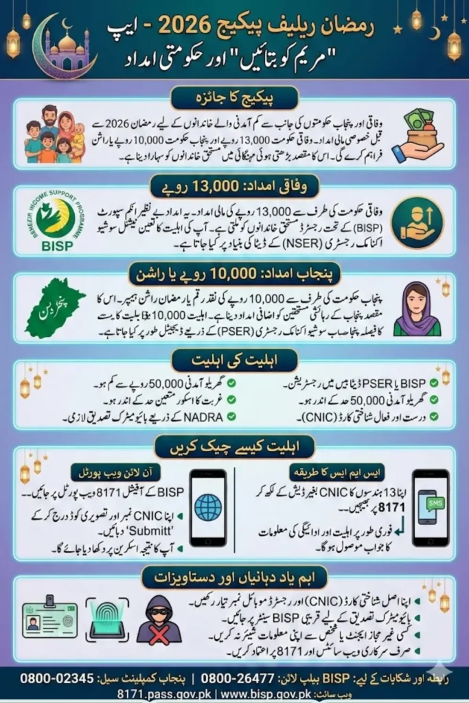 Ramzan Release Package App Maryam ko Batain