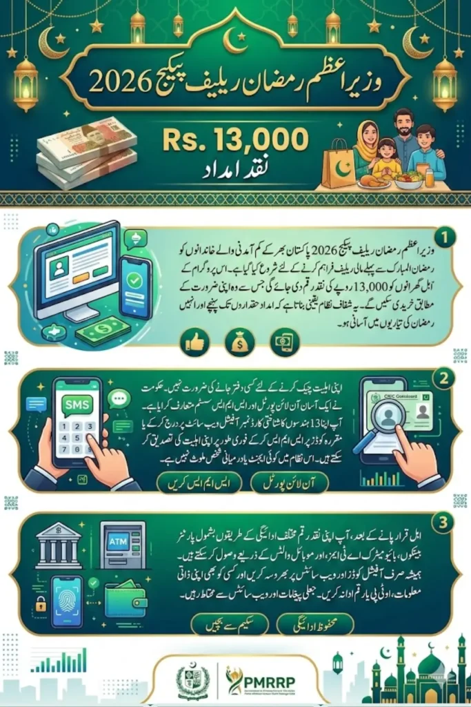 Pmrrp Registration Link Check Online Relief 13000 Cash 2026