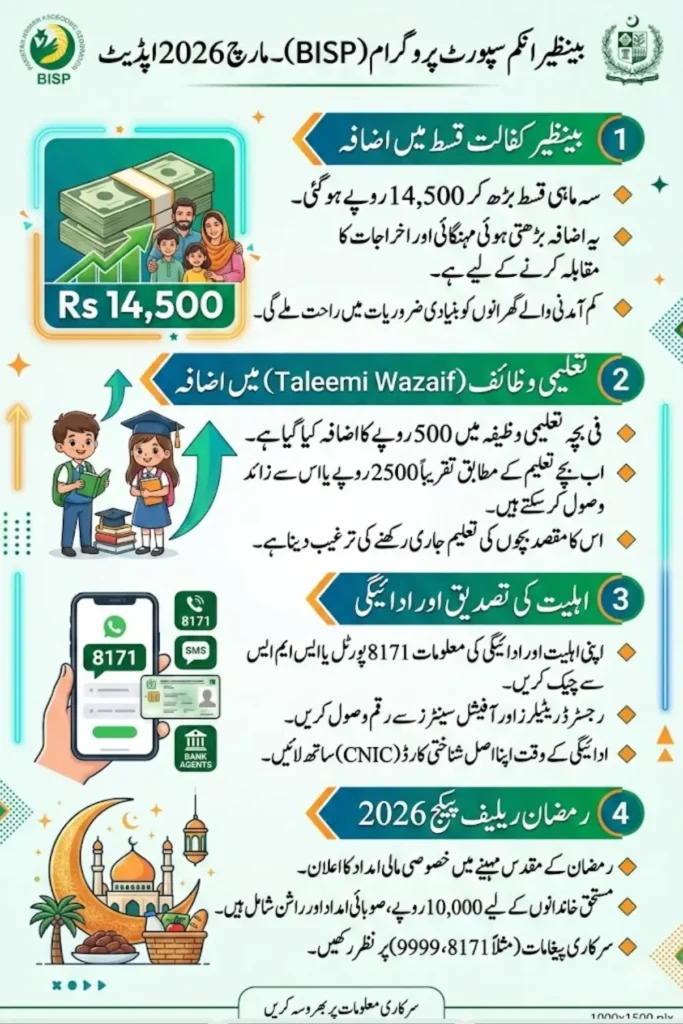 BISP 8171 March Installment Increase Check New Payment Schedule