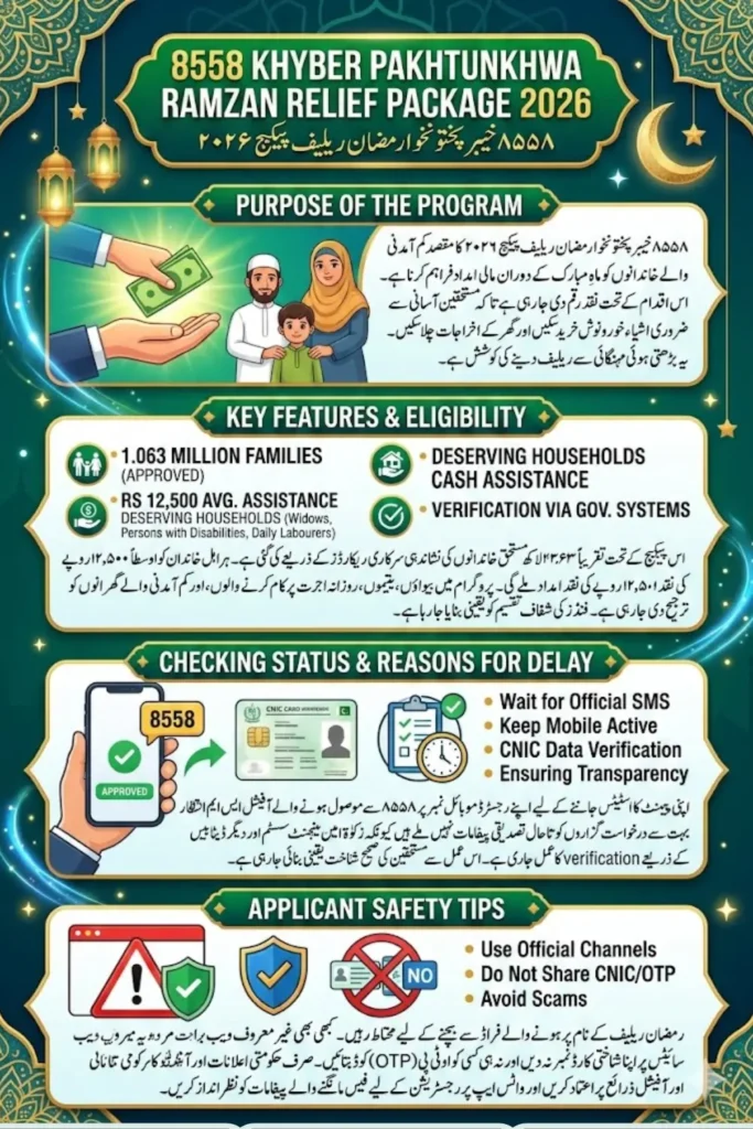 8558 Khyber Pakhtunkhwa Ramzan Relief Package 12500/- Details