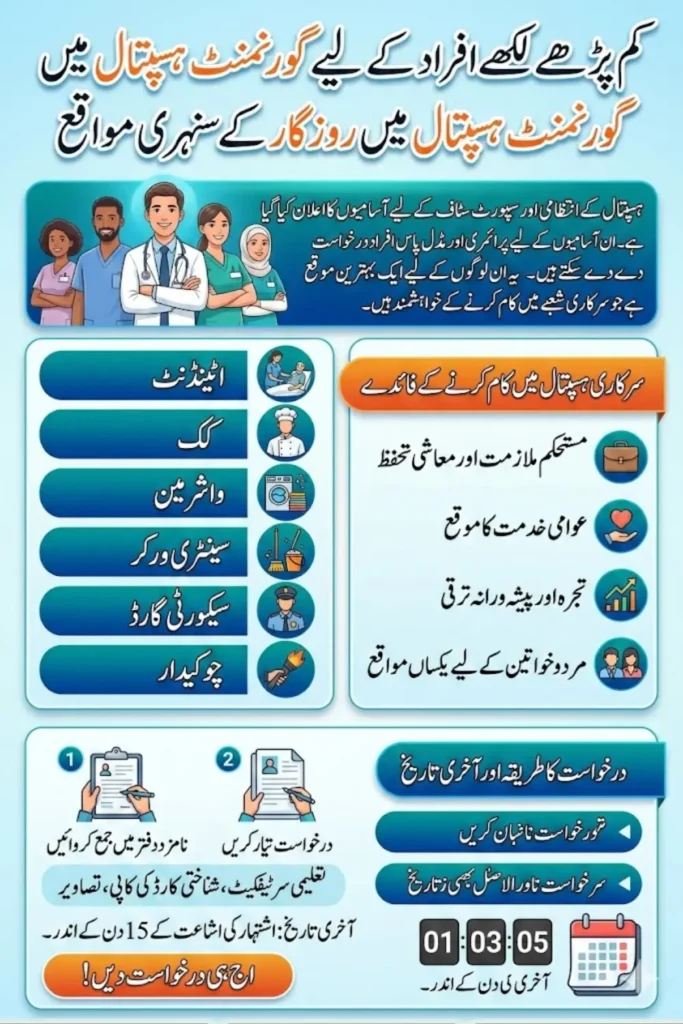 Announcement of Jobs for Those with Less Education in a Government Hospital