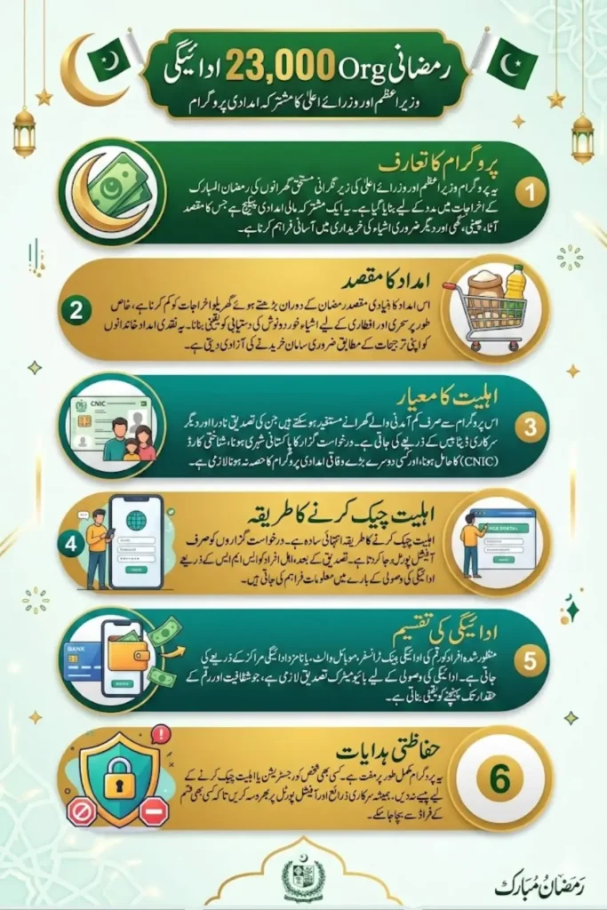 Rahmadani org 23000 Payment Through PM & CM