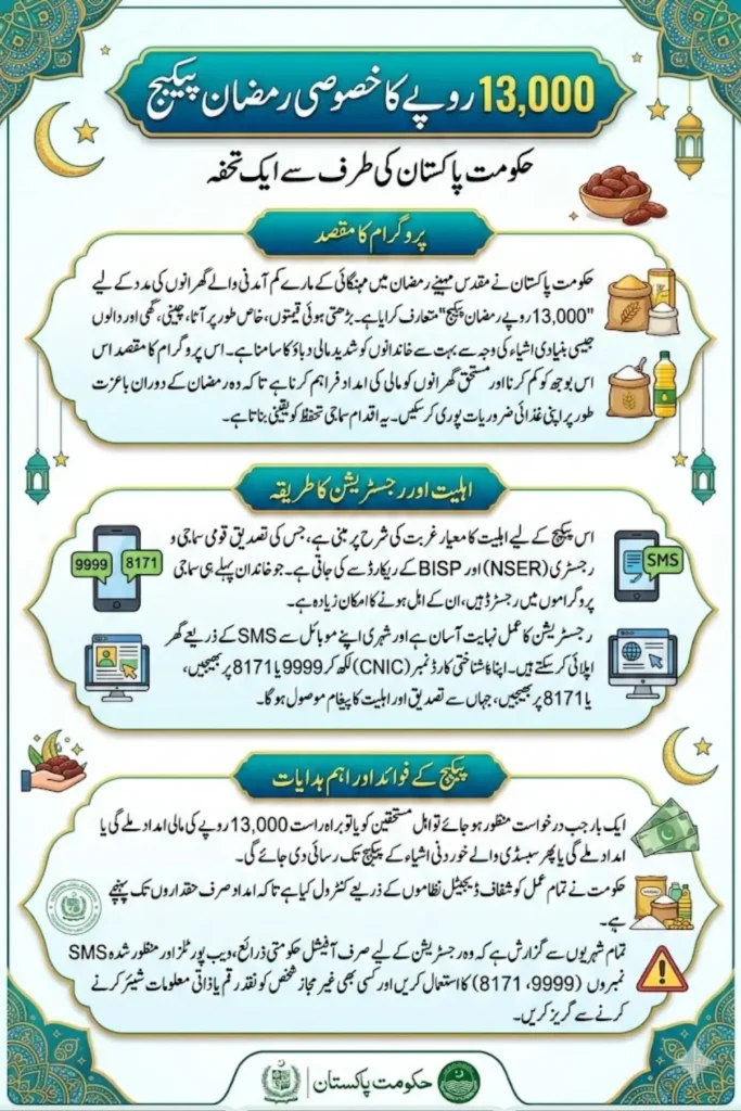 13000 Kaise Milenge Check Complete Ramzan Package Details 
